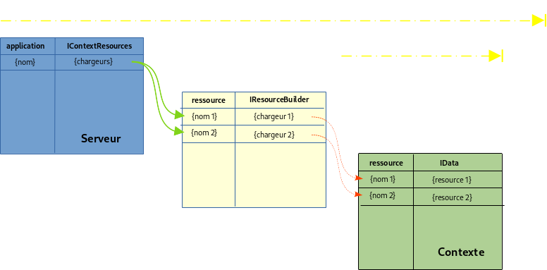 Chargement des ressources Chargement des ressources