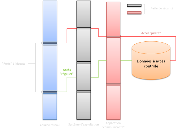 Tranches de gruyère.