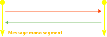 Echange mono segment