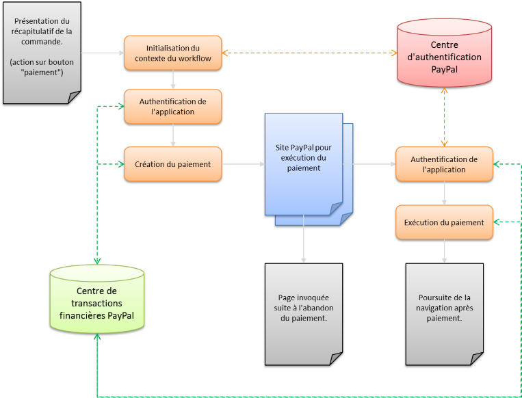 Synoptique du workflow.