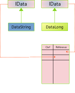 Ancêtre commun stocké