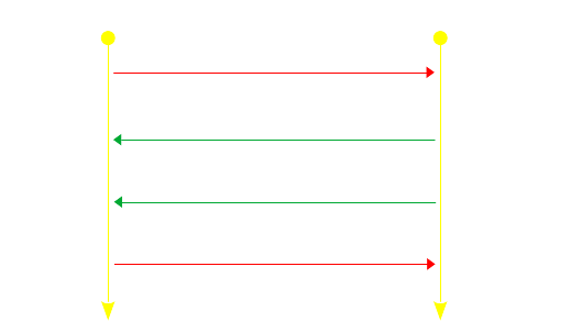 Séquence de cloture