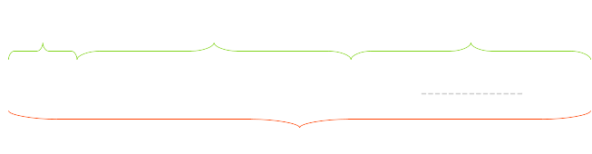 Séquence de cloture