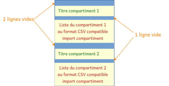 Structure du fichier export.